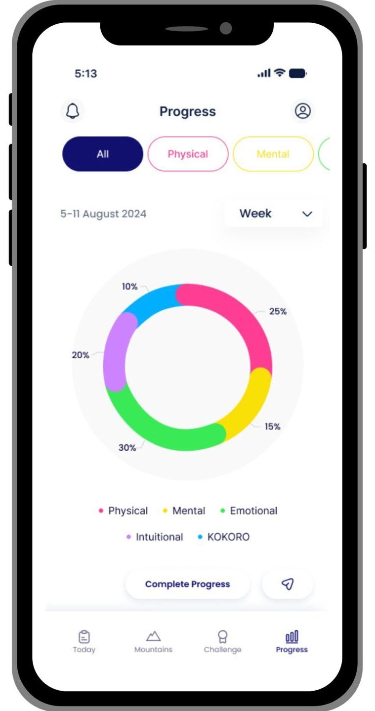 Holistic Cloud Life tracker 7